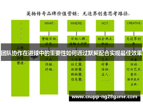 团队协作在进球中的重要性如何通过默契配合实现最佳效果 团队协作在进球中的重要性如何通过默契配合实现最佳效果