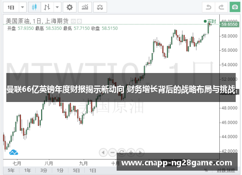 曼联66亿英镑年度财报揭示新动向 财务增长背后的战略布局与挑战