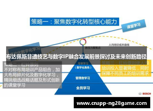 布达佩斯非遗技艺与数字IP融合发展前景探讨及未来创新路径