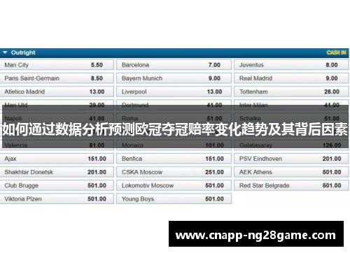 如何通过数据分析预测欧冠夺冠赔率变化趋势及其背后因素 如何通过数据分析预测欧冠夺冠赔率变化趋势及其背后因素