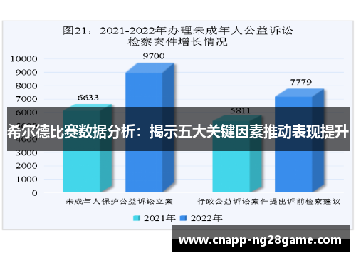 希尔德比赛数据分析：揭示五大关键因素推动表现提升