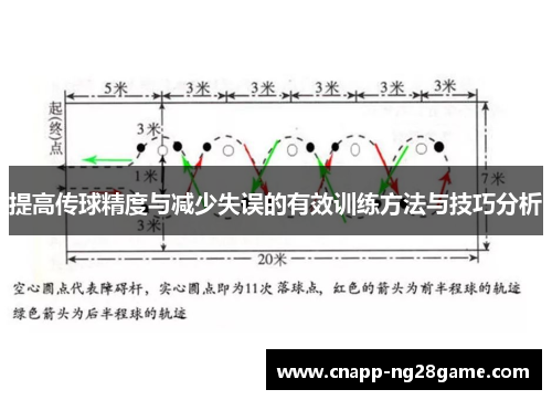 提高传球精度与减少失误的有效训练方法与技巧分析