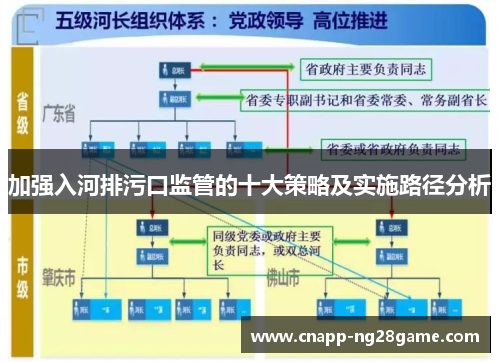 加强入河排污口监管的十大策略及实施路径分析