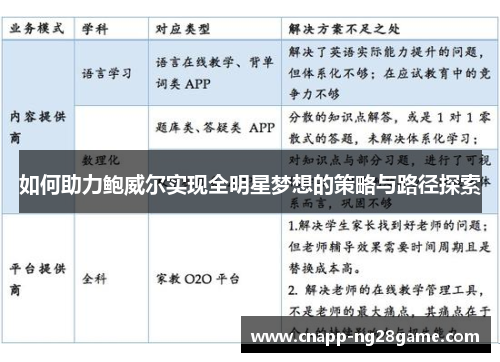 如何助力鲍威尔实现全明星梦想的策略与路径探索