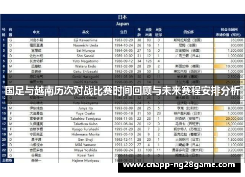 国足与越南历次对战比赛时间回顾与未来赛程安排分析 国足与越南历次对战比赛时间回顾与未来赛程安排分析