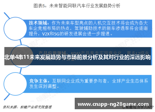 北单4串11未来发展趋势与市场前景分析及其对行业的深远影响