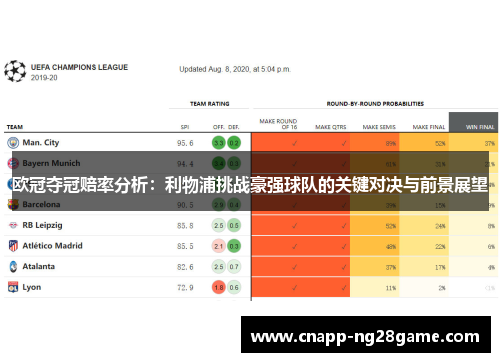 欧冠夺冠赔率分析:利物浦挑战豪强球队的关键对决与前景展望 欧冠夺冠赔率分析:利物浦挑战豪强球队的关键对决与前景展望