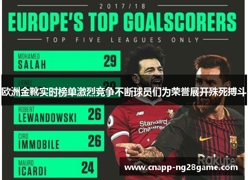 欧洲金靴实时榜单激烈竞争不断球员们为荣誉展开殊死搏斗 欧洲金靴实时榜单激烈竞争不断球员们为荣誉展开殊死搏斗