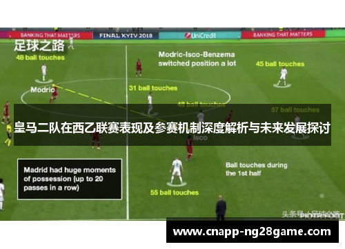 皇马二队在西乙联赛表现及参赛机制深度解析与未来发展探讨