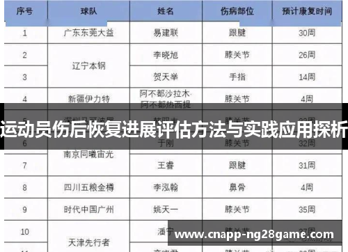 运动员伤后恢复进展评估方法与实践应用探析 运动员伤后恢复进展评估方法与实践应用探析