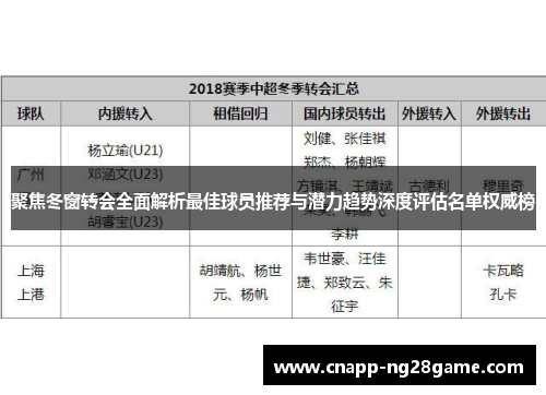 聚焦冬窗转会全面解析最佳球员推荐与潜力趋势深度评估名单权威榜