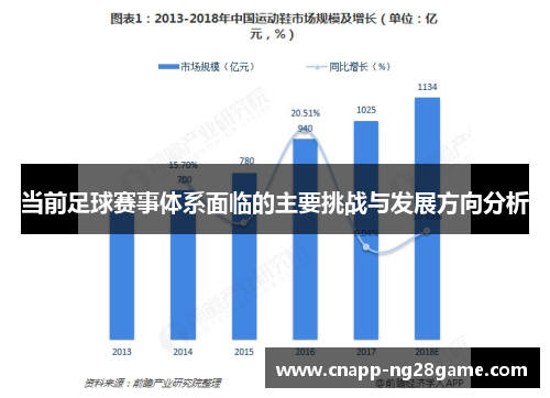 当前足球赛事体系面临的主要挑战与发展方向分析 当前足球赛事体系面临的主要挑战与发展方向分析