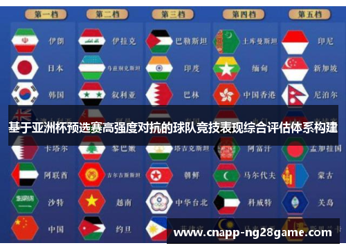 基于亚洲杯预选赛高强度对抗的球队竞技表现综合评估体系构建 基于亚洲杯预选赛高强度对抗的球队竞技表现综合评估体系构建