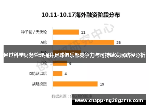 通过科学财务管理提升足球俱乐部竞争力与可持续发展路径分析 通过科学财务管理提升足球俱乐部竞争力与可持续发展路径分析